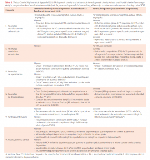 Miocardiopatía arritmogénica Cardioprimaria Ferrol