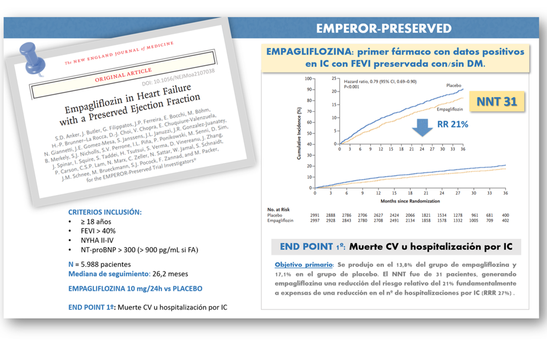 EMPEROR-PRESERVED: Empagliflozina en Insuficiencia Cardiaca con FEVI preservada.