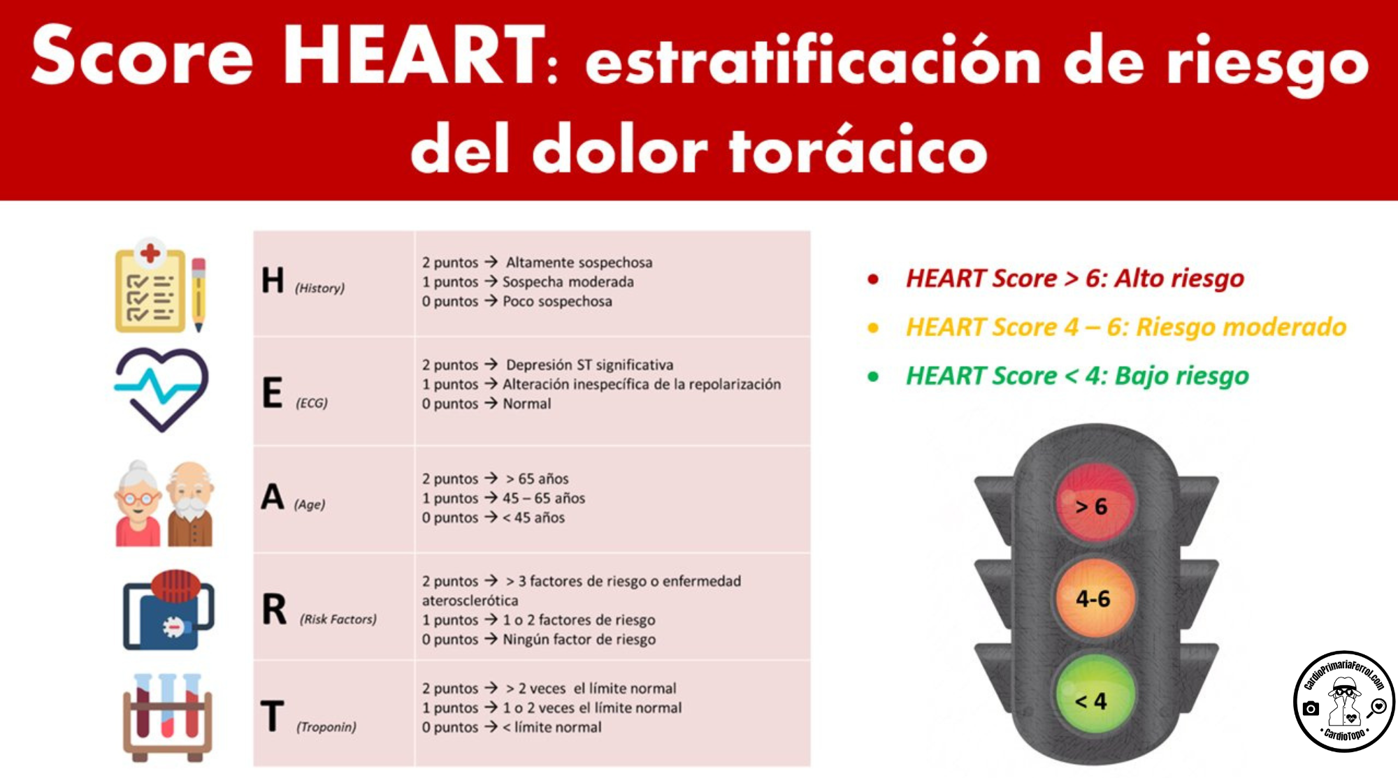 Escala Heart